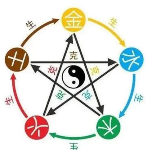 五行合|天干五合详解 – 天干五合合化条件